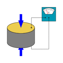 Piezoelektrik Basınç Sensörleri Piezoelektrik özellikli algılayıcılarda kuartz (quartz), roşel (rochelle) tuzu, baryum, turmalin gibi kristal yapılı maddeler kullanılır.