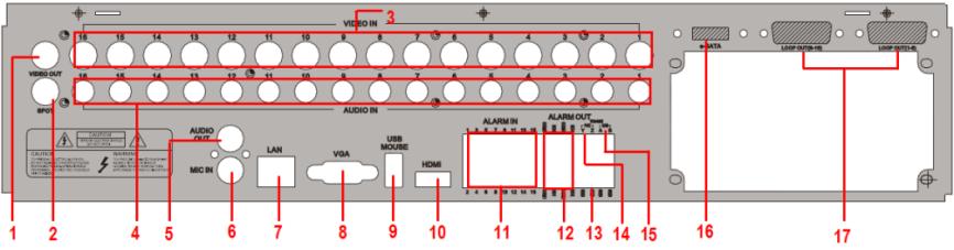 1 Görüntü Çıkışı: Monitör bağlantısı için 2 3 Görüntü Girişi 1-16 4 16 Kanal Ses Girişi Connect to monitor as an AUX output channel by channel.