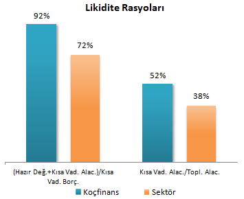 Şirket, borçlu bulunduğu meblağlardan dolayı taşıdığı kur ve faiz riskini, varlık ve yükümlülüklerinin dengelenmesi yoluyla açık pozisyonun kontrol edilmesinin yanında swap vb.