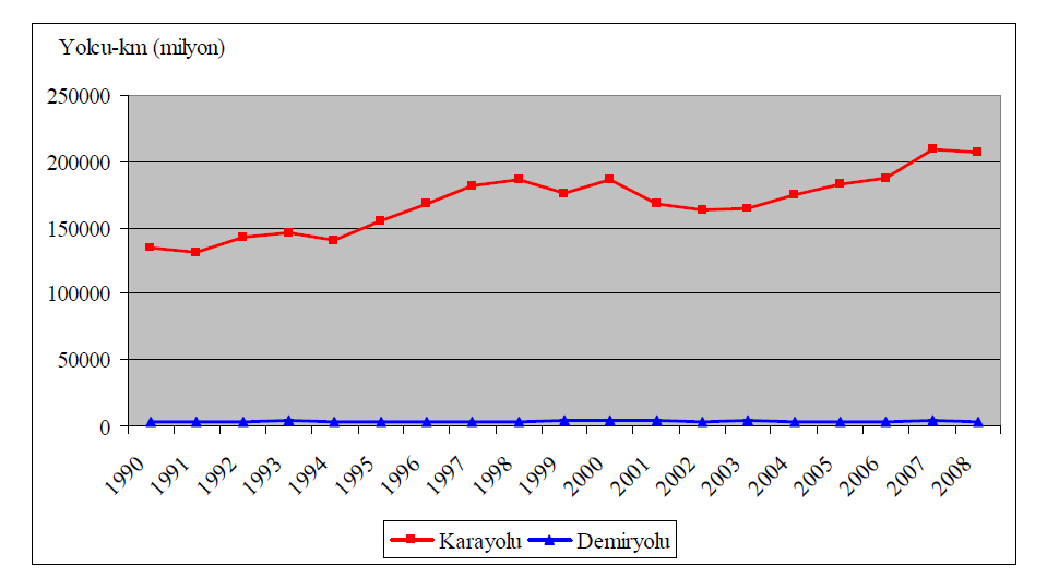 3. TÜRKİYE DE KENTSEL ENERJİ İLE İLGİLİ MEVZUAT, POLİTİKA VE UYGULAMALAR Türkiye nin enerji mevzuatı çok geniş bir yelpazeyi kapsamaktadır.