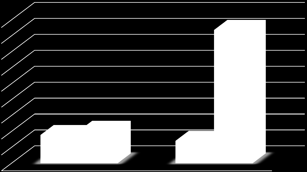 Milyon Ton Bor İhracatı (Milyon Ton) 1,80 1,60 1,40 1,20 1,00 0,80 0,60 0,40 0,20 0,00 2002 2011 Konsantre Bor Bor Kimyasalları ve Eşdeğeri Ürün Nükleer güç santrallarını arz kaynaklarımıza dahil