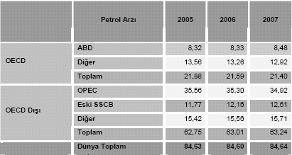 toplam talebinin yaklaşık %40 ını oluşturduğu görülmektedir. Son 3 yıl içerisinde talebi en çok artan ülke olarak ise Çin dikkat çekmektedir.