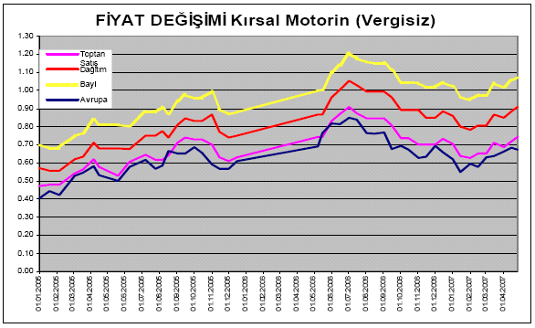 Burada yapılan seçimde ise ortaya çıkan fiyat değişiminin boyutu, nedeni ve 6. gün uluslararası fiyatların nereye gidebileceğine ilişkin tahminler dikkate alınmaktadır.