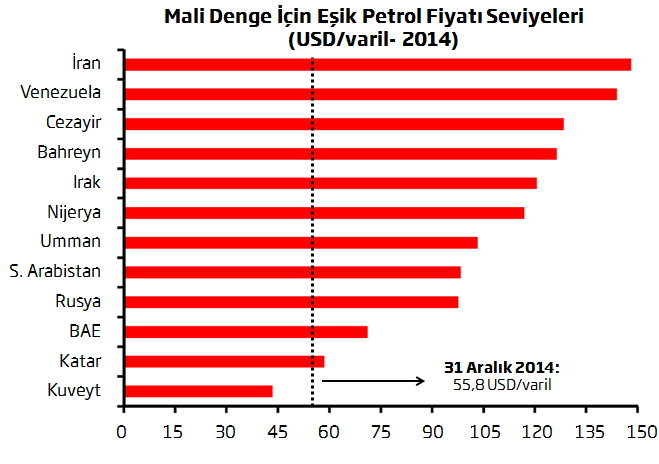 2005 2006 2007 2008 2009 2010 2011 2012 2013 2014 2015 2016 IRAK IN EKONOMİK POTANSİYELİNE İLİŞKİN DEĞERLENDİRME 12 azaltma anlaşmalarına varılmıştır.