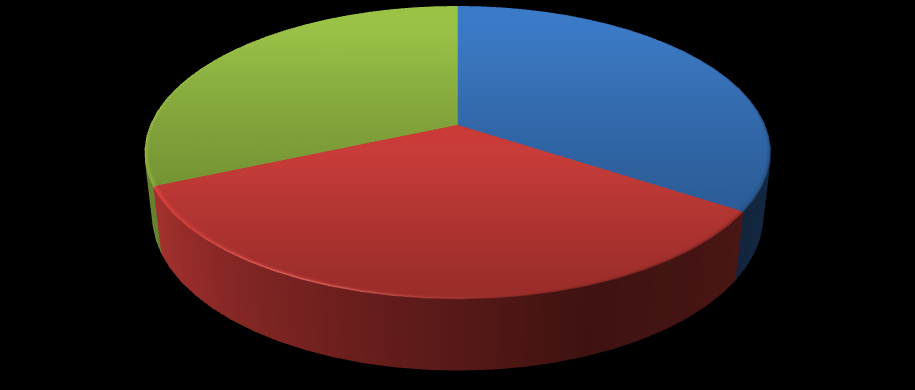Grafik 2 de de görüldüğü üzere, söz konusu toplantılara toplamda özel sektör temsilcilerinin katılımı ağırlıkta olmuştur.
