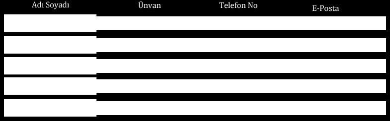 2013 yılında; On üç pay sahibi ile telefon, iki pay sahibi ile e-mail olarak görüşmeler yapılmış, gelen yirmi beş soru yanıtlanmıştır.