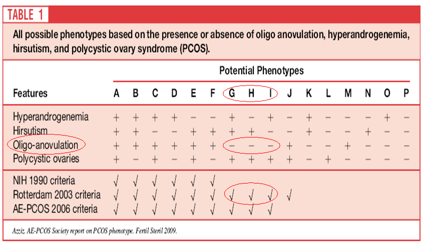 PKOS