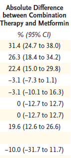 CC+Metformin/PKOS İnfertilite