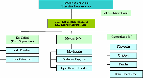 Büyük Bir Otelin Kat