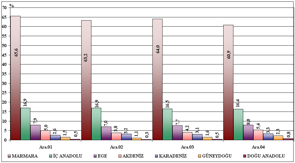 tarihinden itibaren 10 bin YTL'nin (dahil) (2001 yılı için 7 bin YTL), bireysel kredilerde ise takibine başlandığı 28.02.