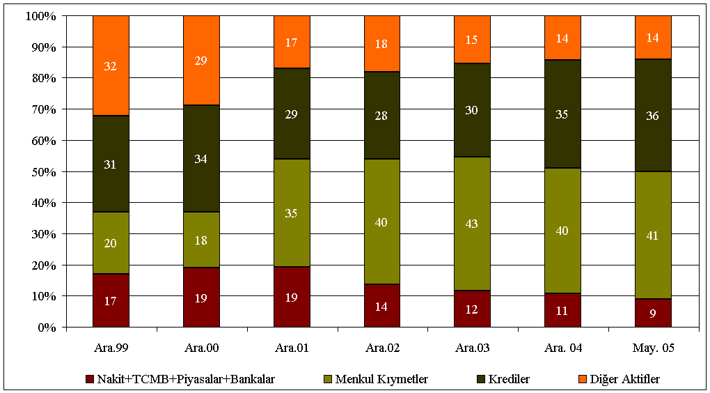 Grafik II.1.