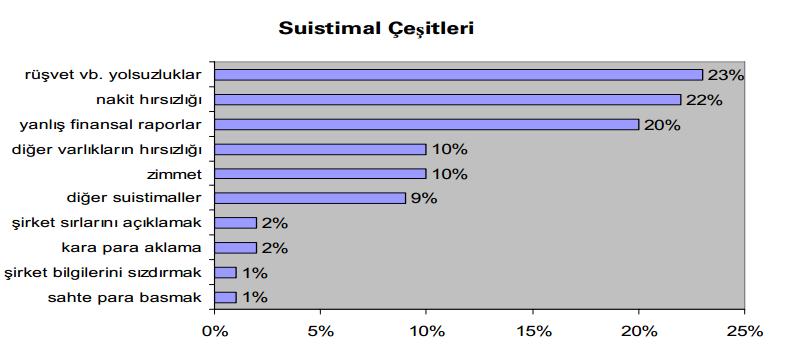 39 Şekil 3.