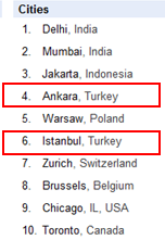 lecektir? (http://www.google.com/trends). Medya Okur Yazarlığı Dersi aslında kimler tarafından verilebilir?