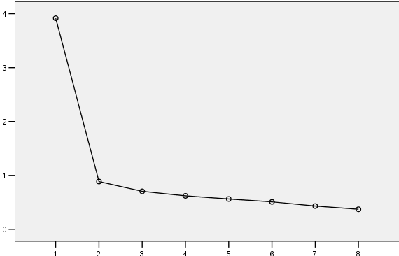 Örnek Şekiller Şekil 1. Açımlayıcı faktör analizinden öz değerler çizgi grafiği Şekil 2. Enstitü logosu (Koç, 2012) 2.9.