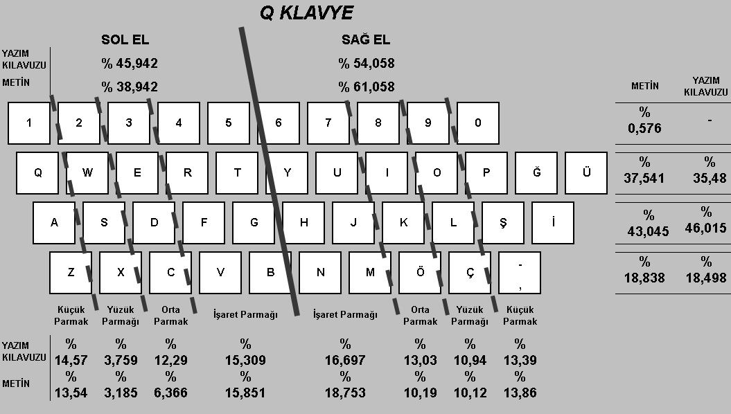 kullanım oranı ġekil 2 Q klavye üzerinde iģ yükü dağılımları 3.