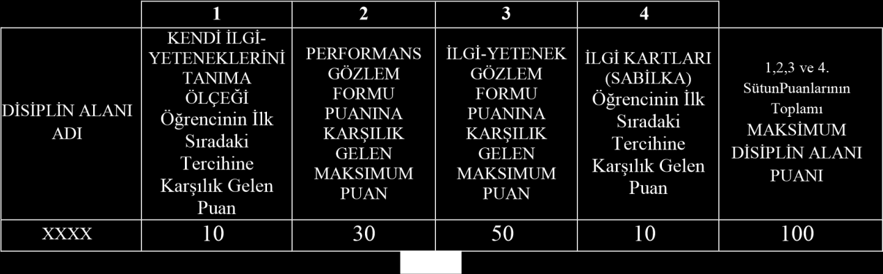 T.C. ERENLER KAYMAKAMLIĞI Sakarya Bilim ve Sanat Merkezi (DEP) DESTEK EĞİTİM PROGRAMI DÖNEM PUANININ HESAPLANMASI (DEP) Destek Eğitim Programından, (BYFP) Bireysel Yetenekleri Farkettrici Programa