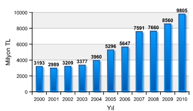 5.1. Ulusal Yenilik Sistemi 2023 Yılı Hedefleri [2011/101] KARAR AD NO E 2011/101 Ulusal Yenilik Sistemi 2023 Yılı Hedefleri ĠLGĠLĠ DĠĞER KARARLA R T.