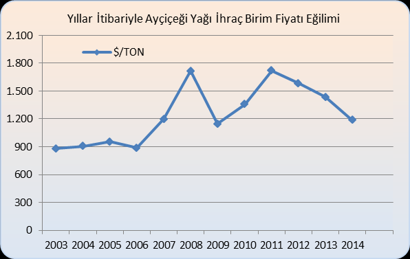 Grafik 25.