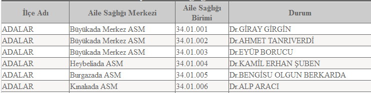 Adalar da 3+1+1+1 = 6