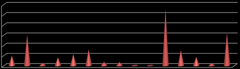 May Deresi 53,6 Meram Çayı 51,0 Sille Deresi 2,0 Ġnsuyu Deresi 14,7 Göksu Nehri 818,7 Yunak Gökpınar Deresi 223,2 Ilgın Deresi 124,0 Bakırpınarı, Zengi, BeĢgöz Kaynakları 36,4 Diğerleri 472,5 TOPLAM