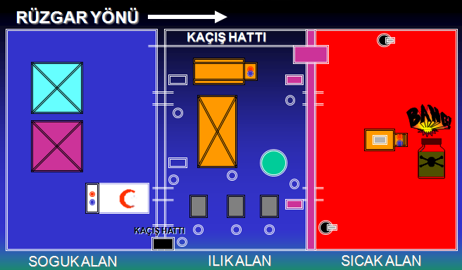 İlgili birimler tarafından ZEKM tespiti; elektronik detektörler, kitler ve numune alma yöntemleri ile yapılır. Etkenin özelliklerine göre koruyucu giysi ve maske filtresi seçilir.