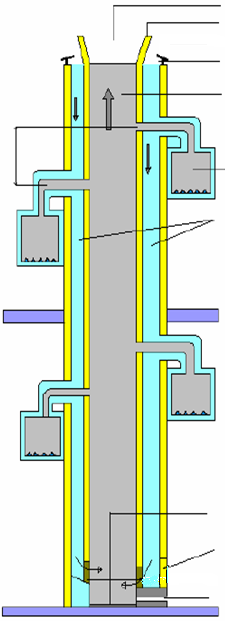 D. Hava-atık gaz baca sistemi C tipi cihazlarda (yoğuģmalı cihazlar dâhil); cihaz mahallinden bağımsız olarak yanma için gerekli olan taze havayı, çatı üst seviyesinden itibaren fabrikasyon bir kanal