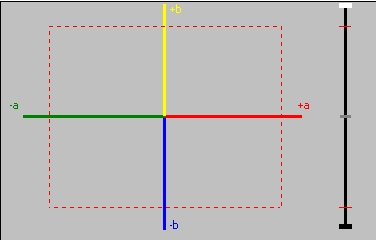 +L -L de (delta E) ise bu üç kriterden yola çıkarak hesaplanan toplam renk farkını gösterir ve her zaman pozitiftir. Delta E değerinin sıfır olması, iki rengin birbirine eşit olduğunu gösterir.