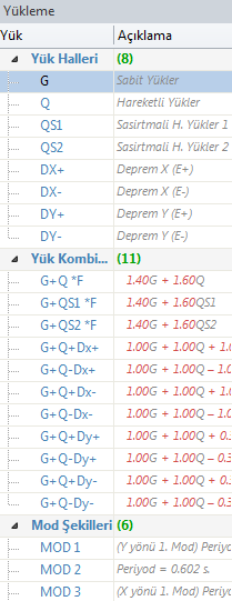 Yüklemeler Ekranın sağında yeralan Yükleme butonu ile yükleme listesi açılıp kapatılabilir. Yükleme listesi aynı zamanda ekran kenarlarına kenetlenip, açılır/kapanır özelliktedir.