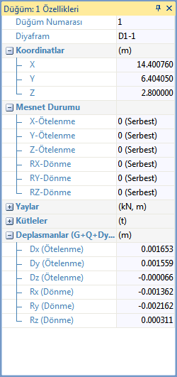 Detaylı Eleman Özellikleri Düğüm noktalarına ve elemanların sonlu elemanlar özellikleri detaylı olarak incelenebilir.