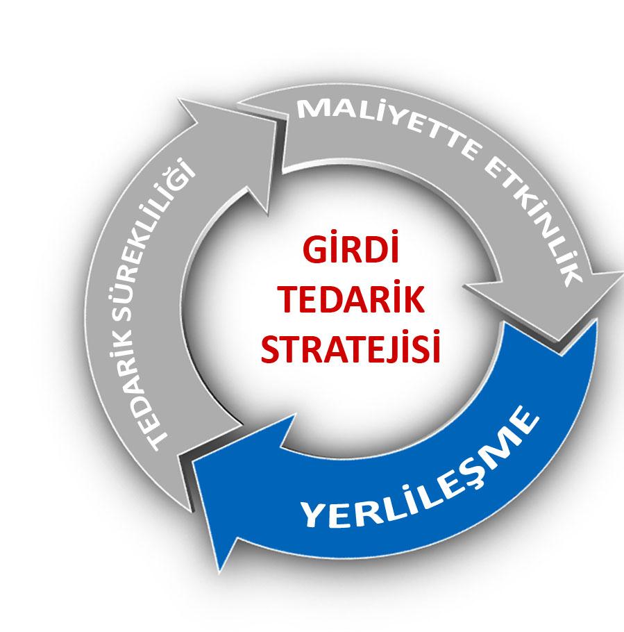 3. GİRDİ TEDARİK STRATEJİSİ VE OTOMOTİV