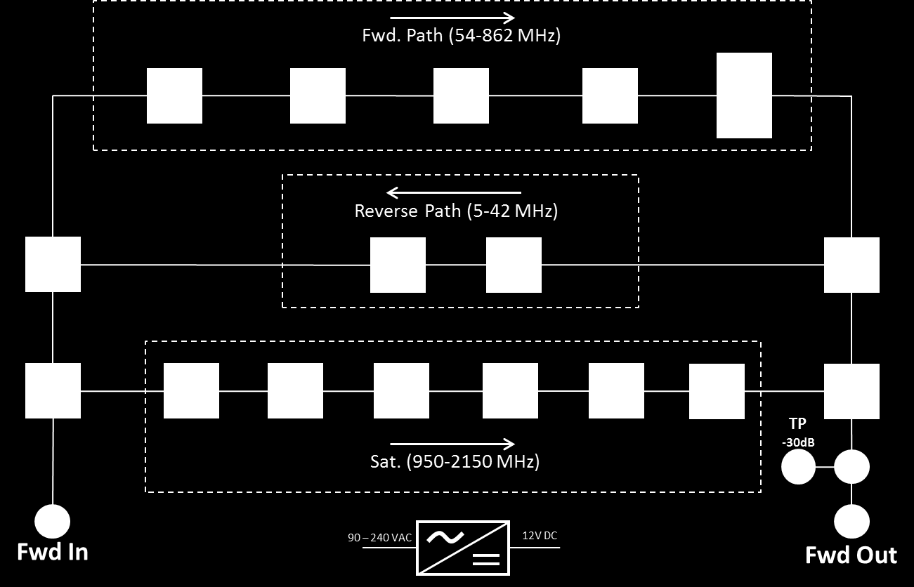 UBA 4234R Ultra Ultra Geniş Geniş Bant Bant Yükselticiler 2 GHz RF+IF (SAT+CATV) 2 GHz UBA4234R Ultra Geniş Bant Bina İçi Dağıtım Yükselticileri, uydu (950-2150MHz) ve Kablo-TV (5-862MHz)