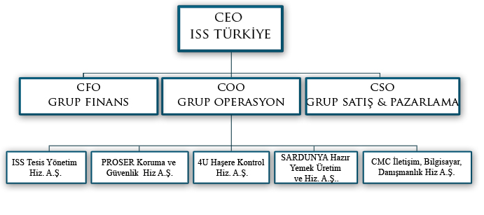 ÇEK RJİN 2009470043 ERDEM YAHYA IŞIK 2009470073 CEYDA TEKGÜL 2009470102 BURAK TALAT ÖZGÖNÜL 2009470117 NEZAHAT PEKER WORLD INTEGRATED SERVICE SOLUTIONS WORLD NEDEN? 1901 yılında Danimarka da kuruldu.