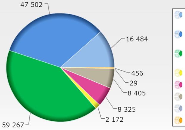 Yıllı Mali Çerçeve) Aşağıdaki grafikte2014 yılı AB bütçesinin harcama kalemlerine göre güncellenmiş dağılımı gösterilmektedir.