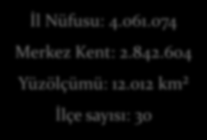 İl Nüfusu: 4.061.074 Merkez Kent: 2.842.604 Yüzölçümü: 12.