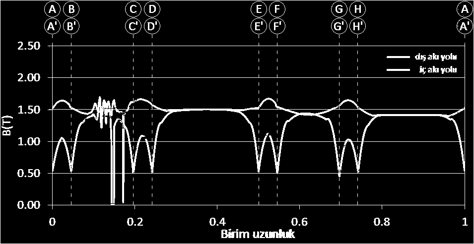 GENETEK, Ar-Ge faaliyetlerinde her türlü dönen ve duran elektrik makinasının nüve yapısı, geometrisi ve boyutlandırılmasından başlayarak, sargı yapısının oluşturulması, ihtiyaç