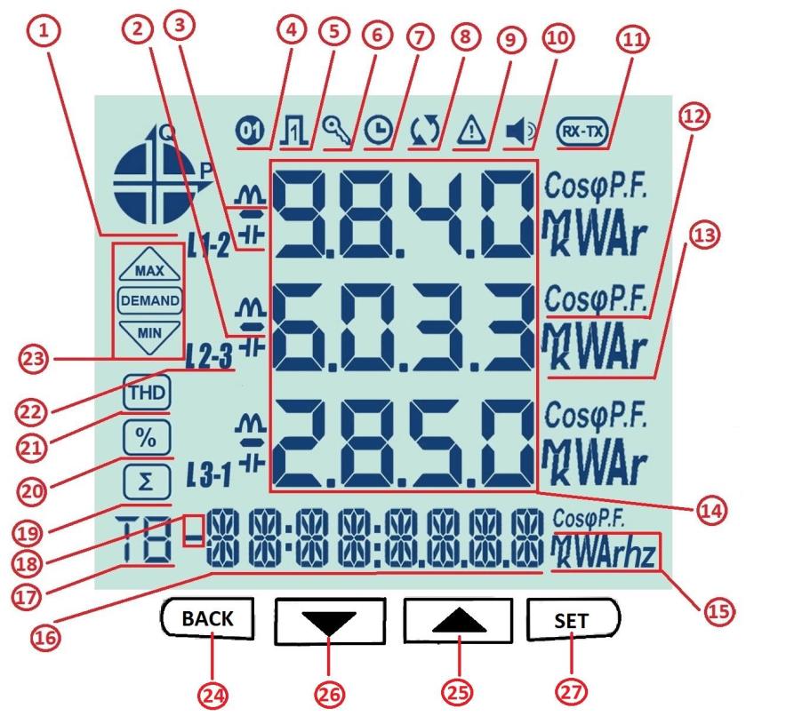 İki girişli model arka paneli Ön Panel 1. Şebekenin hangi quadrantta çalıştığını gösterir. 2. Gösterilen değerin eksi olduğunu belirtir. 3.