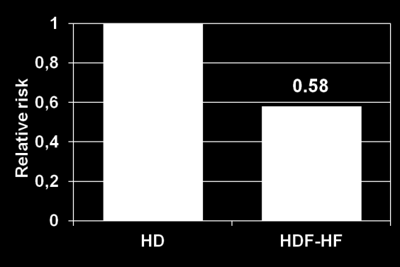 HDF ve karpal tünel sendromu sıklığı p:0.