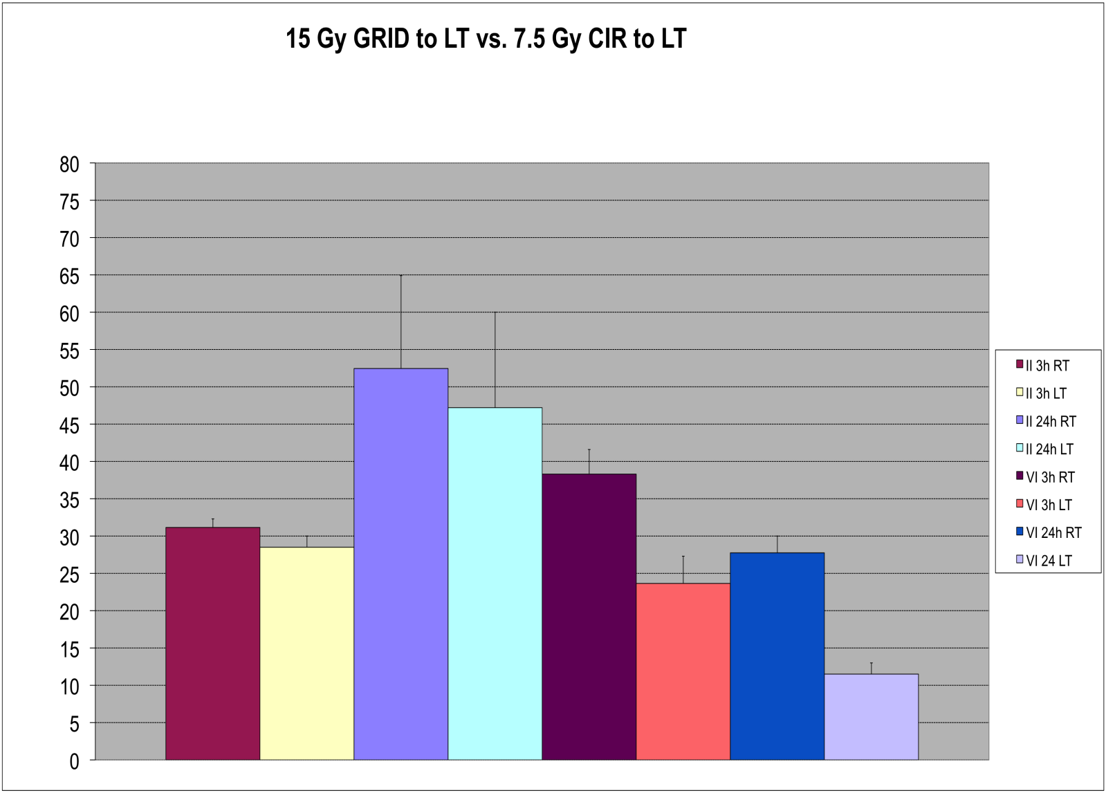 Percent apoptosis SFGRT versus open field :