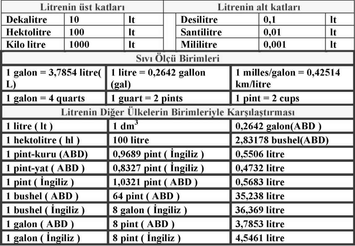 Örnek: 15lt = 15000 ml 1lt=1000ml