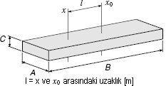 Tanım ġekil Eylemsizlik Momenti m kütleli, r yarıçaplı dolu silindir m kütleli, r 2 dıģ yarıçaplı, r 1 iç yarıçaplı içi boģ silindir h yüksekliğinde, w geniģliğinde, d uzunluğunda dikdörtgen prizma