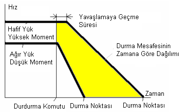 2.1.2.1. Sınır Anahtarı Modu ġekil 2.