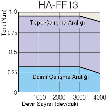 Motor etiketlerinde yazan ifadelerin anlamı ġekil 2.