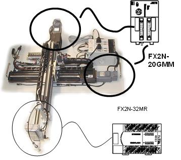 20GM) gelen komut sinyalleri ile gerçekleģtirilir. Vakumlama ekipmanı ve hava silindirlerinin Z ekseni üzerindeki yukarı aģağı olan hareketleri ise PLC (FX2N-32MR) kontrolörü ile sağlanır. ġekil 2.