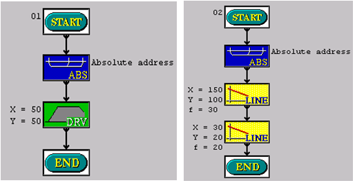 2.10.2. PLC nin Programlanması ġekil 2.