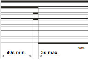 4.5 Prop-Elektrotun yerleģtirilmesi (ġekil 11) 4.