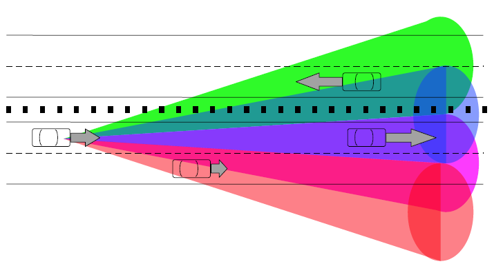 Radar Angular Measurement Kaynak: Jan Becker, ME302 - Driver Assistance and