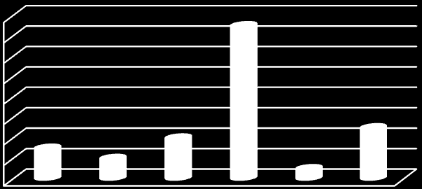 Tablo 78 Uygun Fiyatta Ürün Sunamama Nedeniyle İhracat Yapamayan İşletme Sayısı Tablosu Uygun Fiyatta Ürün Sunamama Evet 1 3,85 Hayır 25 96,15 Toplam 26 100 İhracat yapmama sebebi olarak sayılanlar