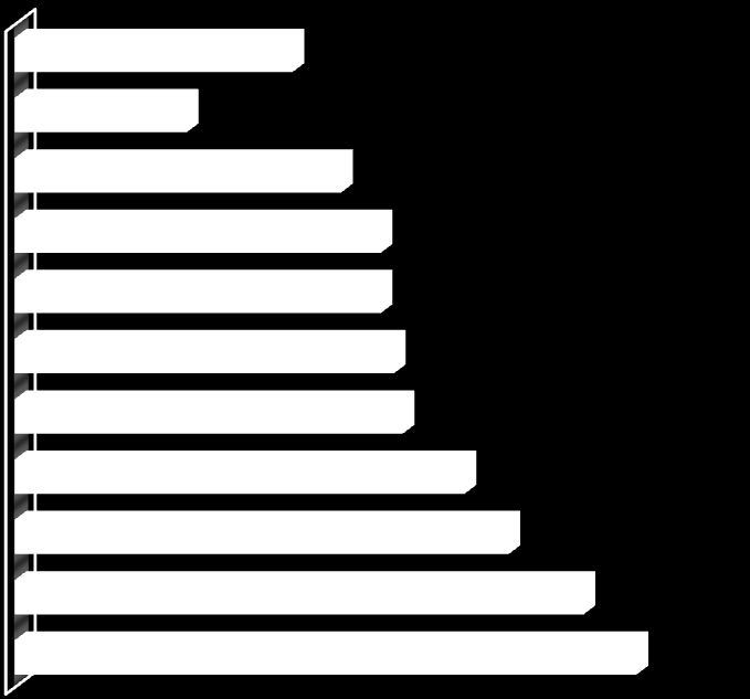 kendilerince çok yüksek olduğunu belirtmişlerdir. Tedarikçi, müşteriler, rakipler gibi Pazar kaynaklarını kullananların oranı %8,8 dir.