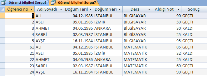 12. Sorguyu hazırladıktan sonra Tasarım menüsünden Çalıştır ı tıklıyoruz. Aşağıda gözüktüğü gibi şartlara uyan kayıtlar listelenecektir.