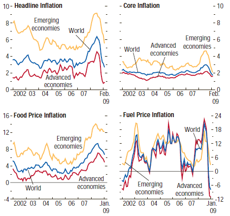 Şekil 3: Güncel Veriler (Aksi belirtilmemişse yıllık artış oranı) (IMF WEO, 2010) Dünya T ic areti S anayi Üretimi Emerging As ia İs tihdam Perakende S atışlar 3 Şekil 4 ten de anlaşılacağı üzere,